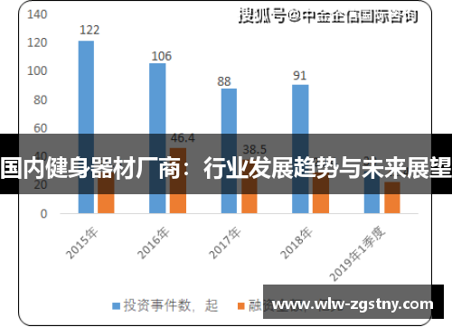 国内健身器材厂商：行业发展趋势与未来展望