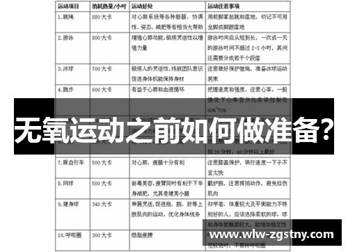 无氧运动之前如何做准备？