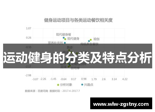 运动健身的分类及特点分析
