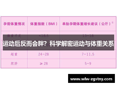 运动后反而会胖？科学解密运动与体重关系