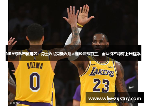 NBA球队市值排名：勇士&尼克斯&湖人连续保持前三，全队资产均有上升趋势。