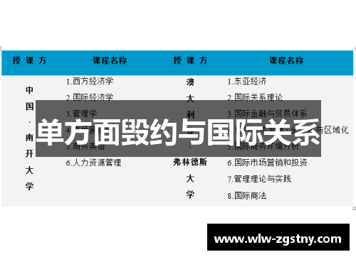 单方面毁约与国际关系